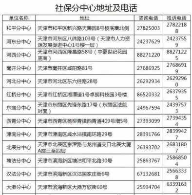 天津人力社保咨询电话人工服务（天津人力社保查询电话）-图3