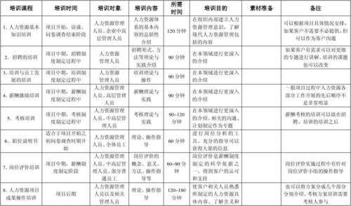 人力咨询培训计划方案模板（人力咨询培训计划方案模板怎么写）-图3