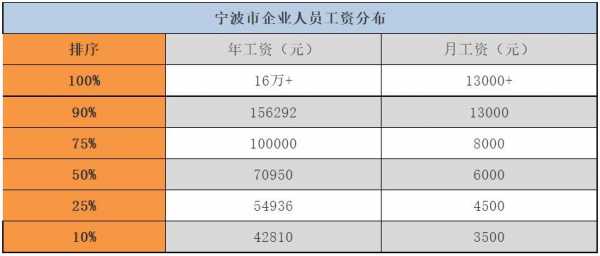 宁波人力资源咨询费用多少（宁波人力资源工资一般多少）-图2