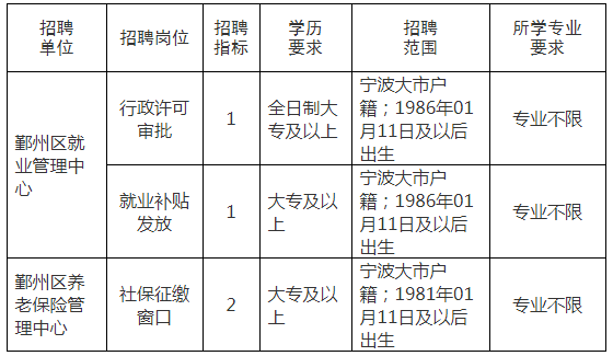 宁波人力资源咨询费用多少（宁波人力资源工资一般多少）-图3