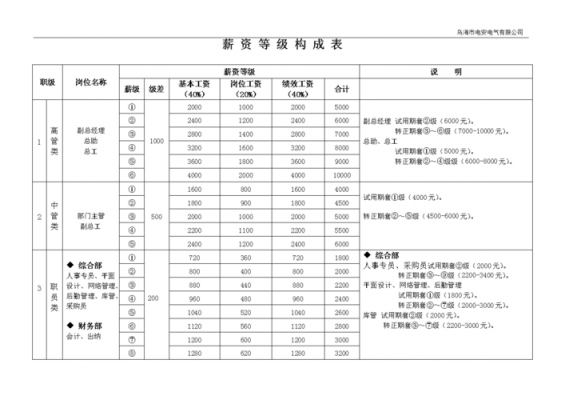 人力咨询薪资设置表最新（人力咨询专员）-图2