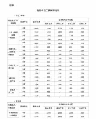 人力咨询薪资设置表最新（人力咨询专员）