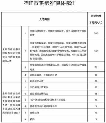 宿迁人力资源咨询费用（人力资源咨询费标准）-图2