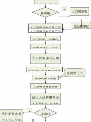 芜湖人力资源咨询流程图（安徽芜湖人力资源服务产业园）-图3