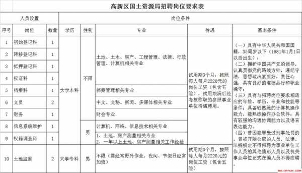 人力资源公司招聘要咨询费（人力资源公司招聘收费标准）-图2