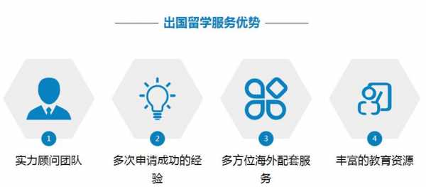 人力资源出国留学咨询（人力资源出国留学咨询电话）-图3