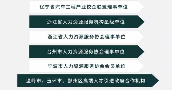 台州人力资源管理咨询价格（人力网台州）-图3