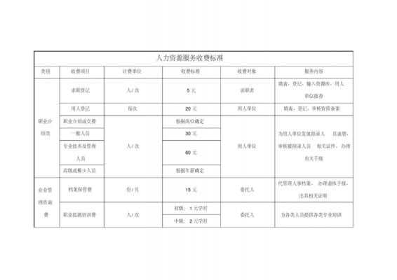 人力咨询咨询服务费（人力咨询咨询服务费包括哪些）