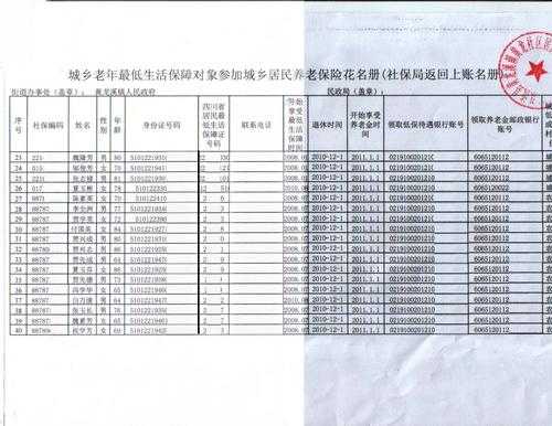 周村人力管理咨询方案公示（周村人力资源和社会保障）-图3