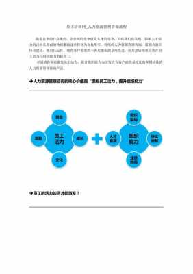 人力咨询管理培训内容包括（人力资源咨询工作内容）-图2