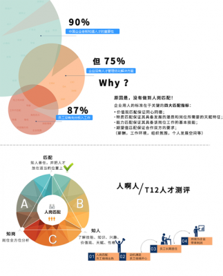 人力咨询测评费（人才测评咨询）-图2