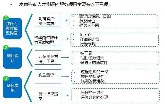 人力咨询测评费（人才测评咨询）-图3