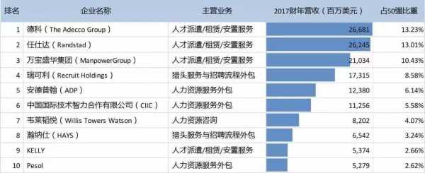 人力咨询门槛是多少（人力咨询门槛是多少）-图1