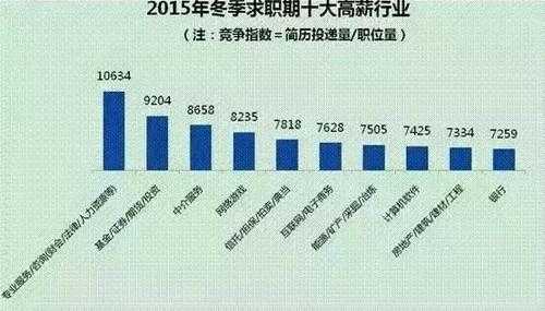 人力咨询门槛是多少（人力咨询门槛是多少）-图3