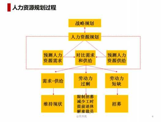 人力资源咨询几大模块（人力资源管理咨询内容）-图2