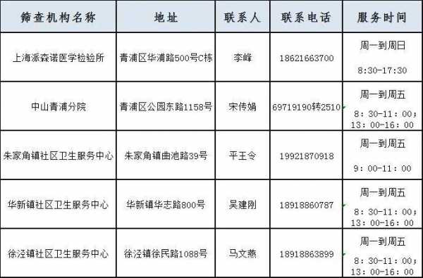 青浦区智能化人力资源咨询热线（青浦人才电话）-图1