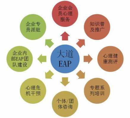 EAP与人力咨询的区别（人力资源eap是什么意思）-图3