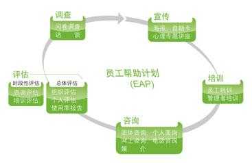 EAP与人力咨询的区别（人力资源eap是什么意思）-图2