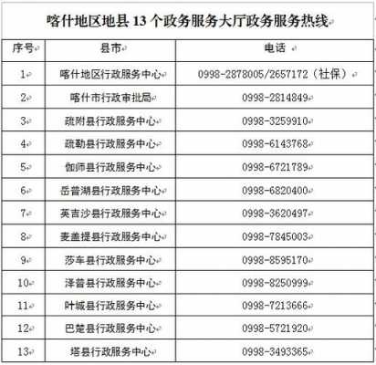 喀什人力资源部咨询电话（喀什市人力资源管理中心地址和电话）