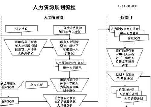 人力资源咨询台如何做课件（人力资源管理咨询流程）-图3