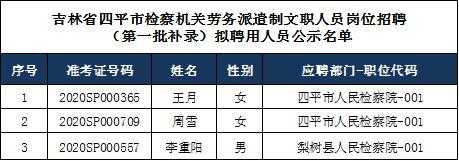 四平人力劳务公司咨询（四平劳务公司招聘信息）-图2