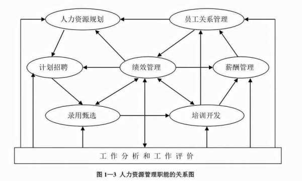 人力资源管理咨询项目阶段（人力资源咨询的基础模块）-图3