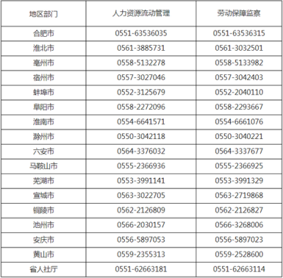 安徽人力资源信息咨询电话（安徽省人力资源保障电话）-图2