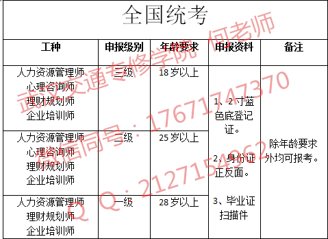 人力咨询师报考条件及要求（人力资源咨询师）-图2