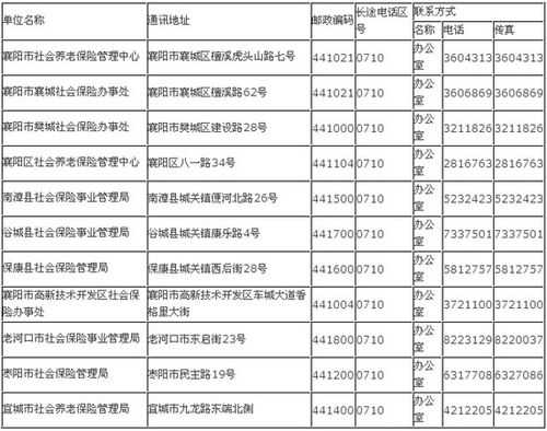 贵阳人力资源和社保局咨询电话（贵阳人力资源社会保障电话）-图3