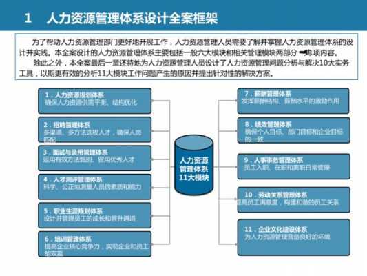 人力资源咨询课题研究方向（人力资源咨询课题研究方向是什么）-图3