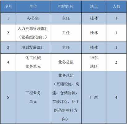 中国人力咨询公司第二梯队（中国人力资源咨询公司排名）-图2