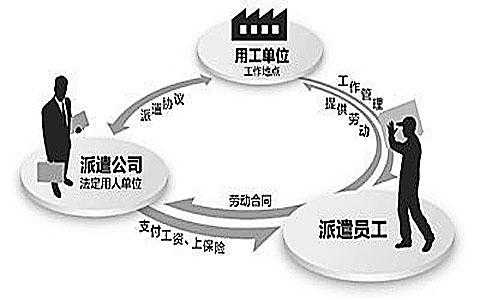 务实人力派遣咨询（人力资源 劳务派遣）-图3