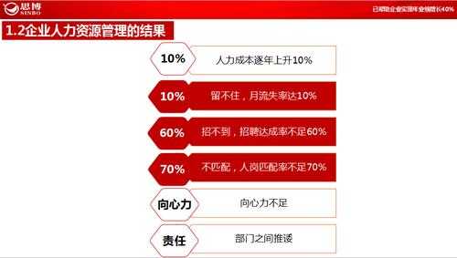 深圳的人力咨询竞争格局（深圳人力资源管理咨询公司）-图3