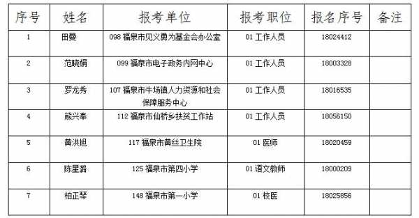 福泉人力咨询电话（福泉人力社会保障网）