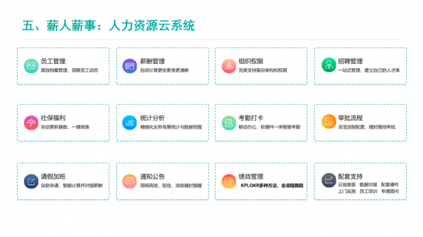 淄博hr人力资源软件定制咨询（淄博hr人力资源软件定制咨询招聘）-图3