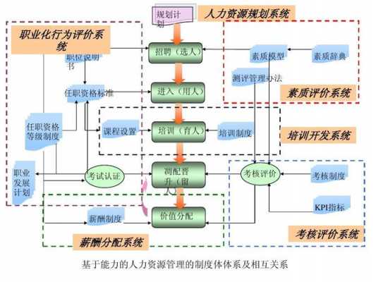 山东人力资源管理咨询流程（山东人力资源管理师官网）-图2