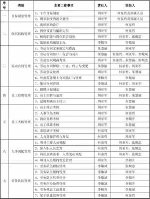 外资人力咨询工作推荐岗位（外资企业人力资源职位）-图3