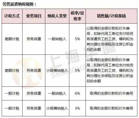 人力资源服务咨询费用税率（人力资源咨询服务的税率是多少）-图2