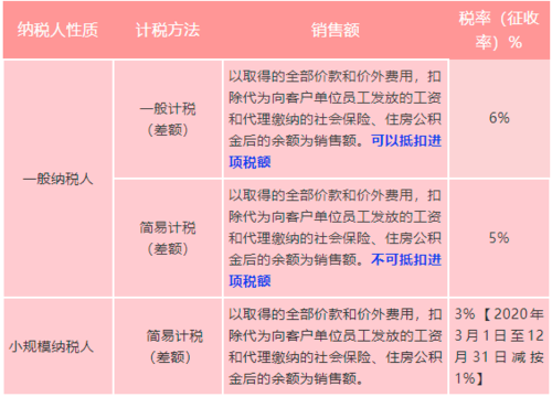 人力资源服务咨询费用税率（人力资源咨询服务的税率是多少）-图3