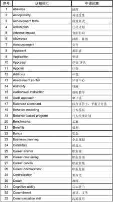 人力咨询英语怎么读（人力资源咨询英文）-图1