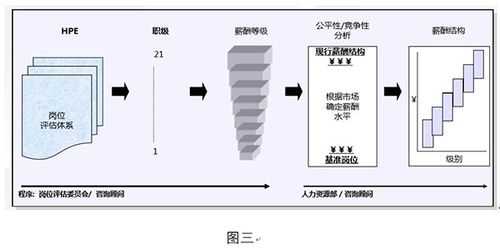 人力资源咨询日薪（人力资源咨询 前景）-图1