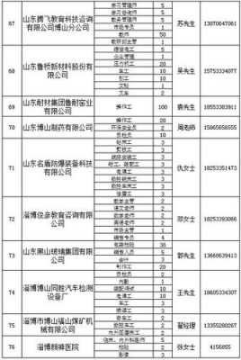 博山人力管理咨询团队招聘（淄博博山人力资源招聘网）-图2