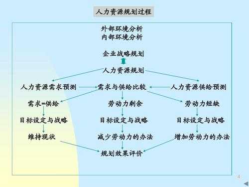 真实的人力资源规划咨询（人力资源规划是干嘛的）-图3