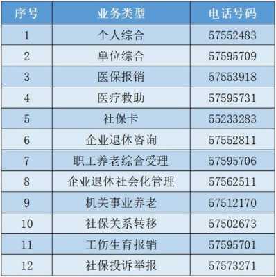 海淀人力资源社保咨询电话的简单介绍-图3