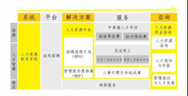 咨询行业和人力哪个好一点（企业咨询和人力资源咨询的区别）-图2