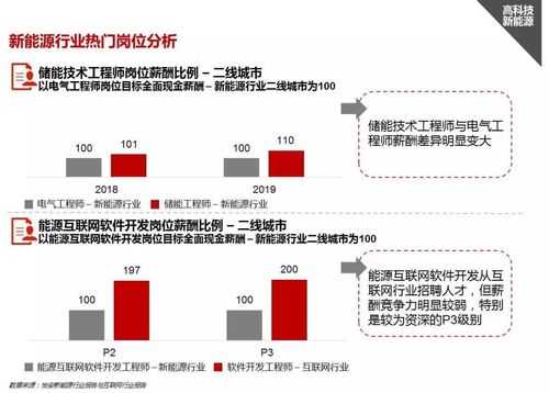 怡安人力资本咨询ppt（怡安人力资本咨询）-图3