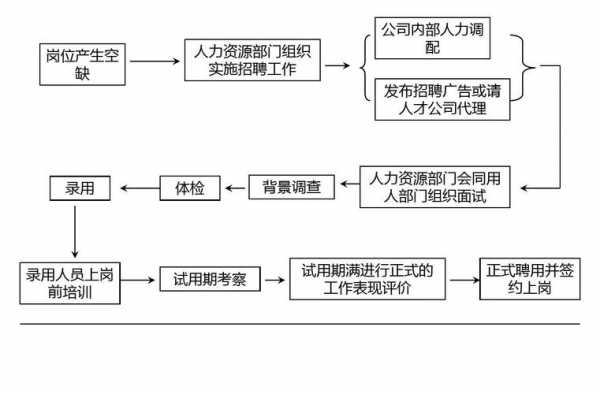 百航人力咨询面试流程视频（人力资源咨询招聘）-图1