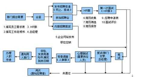 百航人力咨询面试流程视频（人力资源咨询招聘）-图2