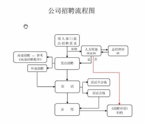 百航人力咨询面试流程视频（人力资源咨询招聘）-图3