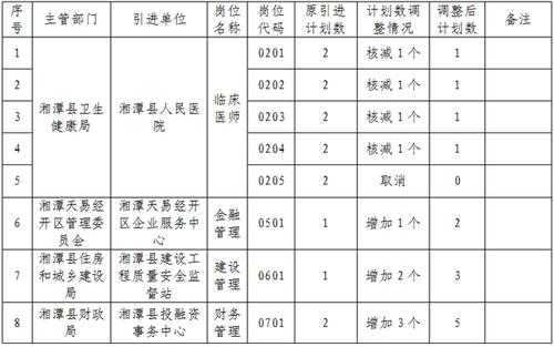 湘潭人力资源管理咨询服务（湘潭市人力资源考试院网）-图3